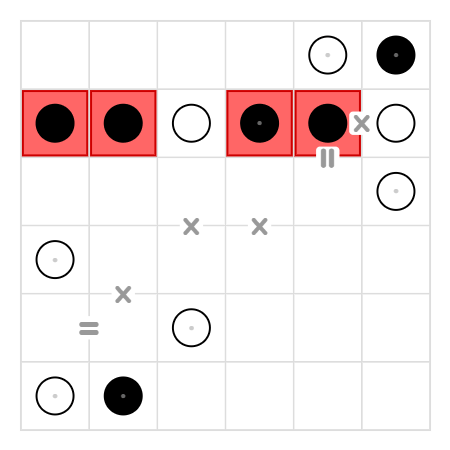 Unequal count in row