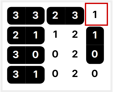Uncovered number
