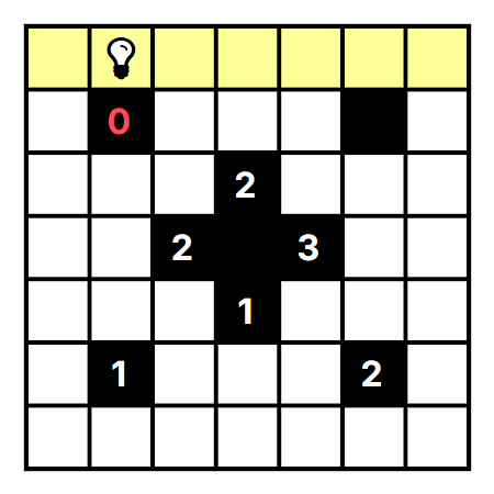 Number constraint violated